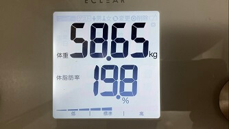 体重と体脂肪率　2022年4月30日